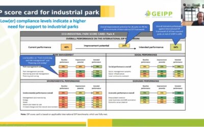 Herramienta evaluación de línea base y oportunidades para Parques Eco-Industriales